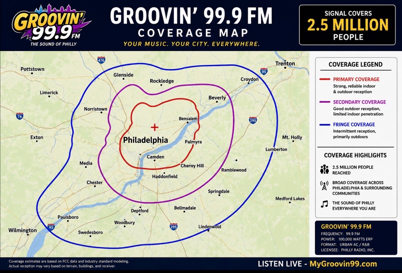GROOVIN’ 99.9 FM coverage map showing primary, secondary, and fringe coverage around Philadelphia